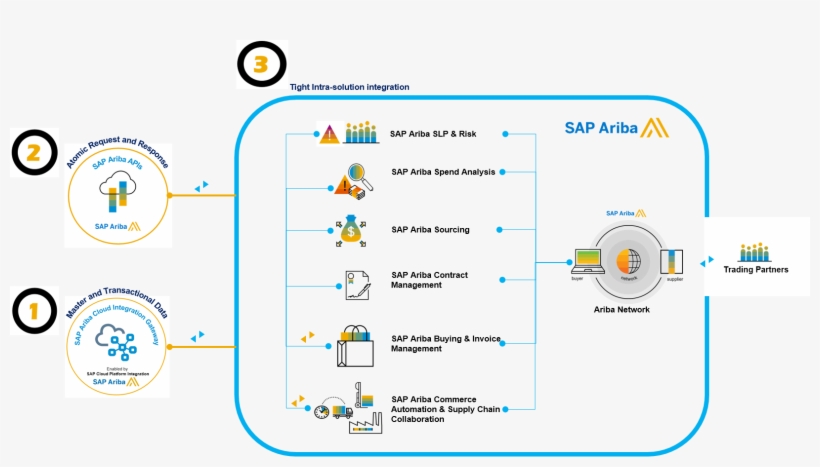3 Pillar - Sap Itk, transparent png download