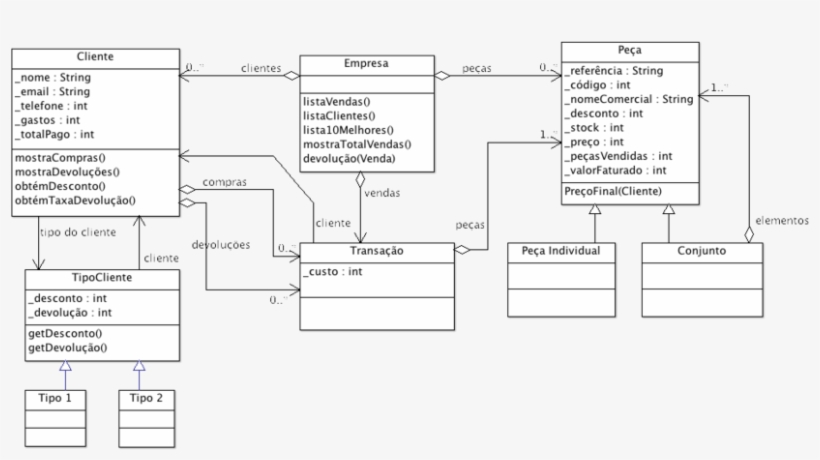 900px Po 20121119 Class - Diagram, transparent png download