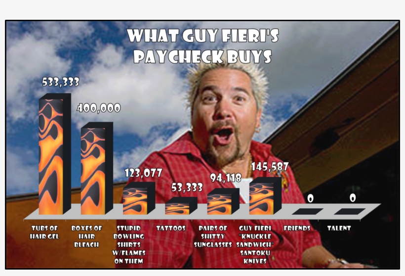 He Made How Much Last Year, transparent png download