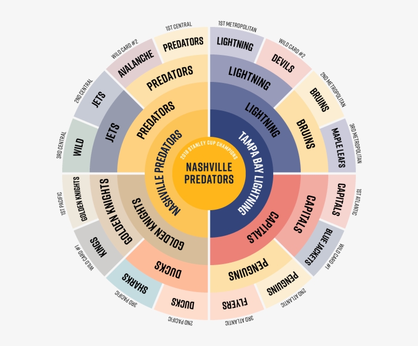 Rh2gbnh - Circle, transparent png download