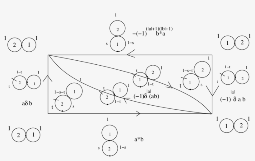 The Compatibility Of The Bv Operator And The Bracket - Circle, transparent png download