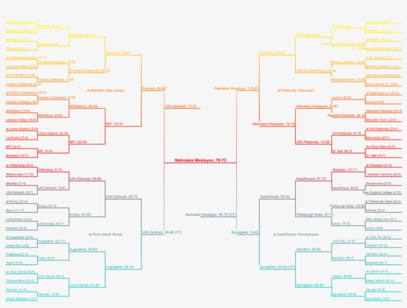 Matthew C Wallace Jpg Royalty Free - Tournament, transparent png download