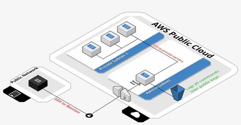Bastion Infrastrucutre - Electronics, transparent png download