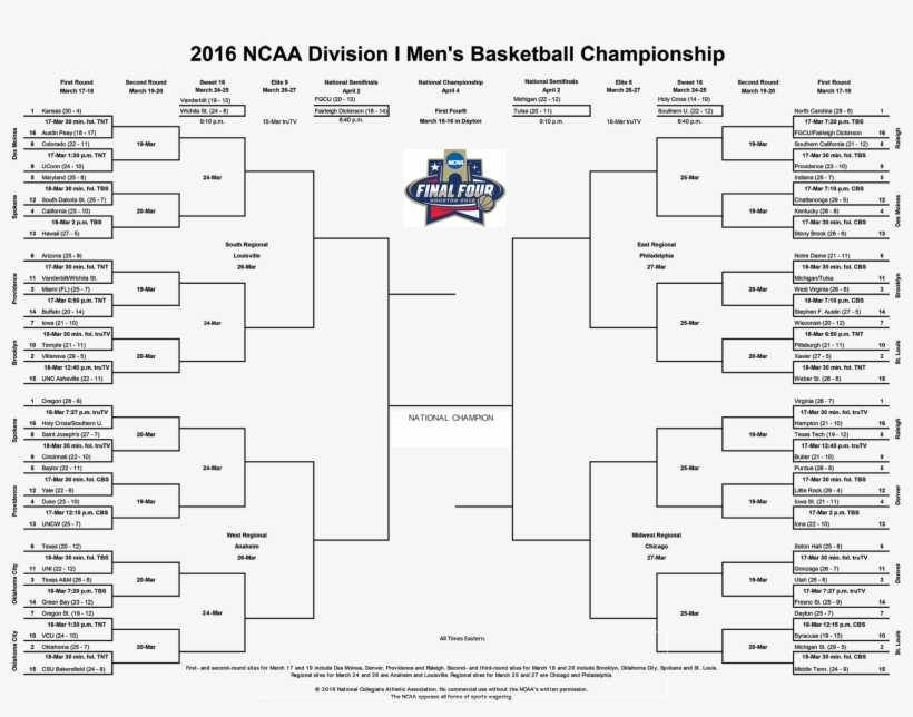 Ncaa Bracket - 2018 Ncaa Basketball Bracket, transparent png download