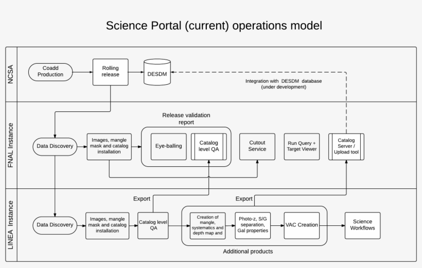 Science Portal Operations Model - Number, transparent png download
