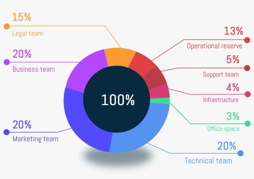 Raised Funds Spending Plan - Cdc, transparent png download