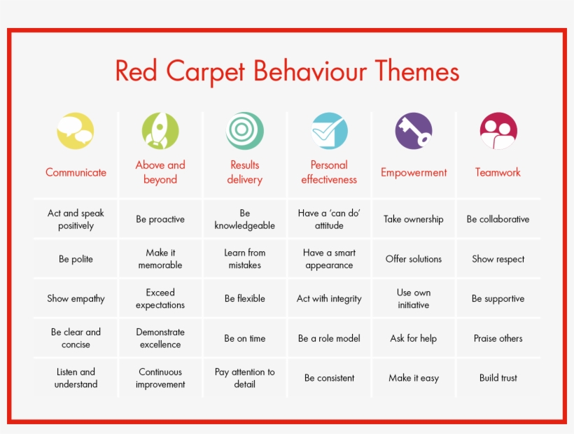 More Useful Information - Red Carpet, transparent png download