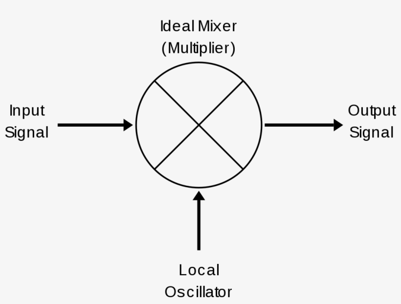Frequency Mixer, transparent png download