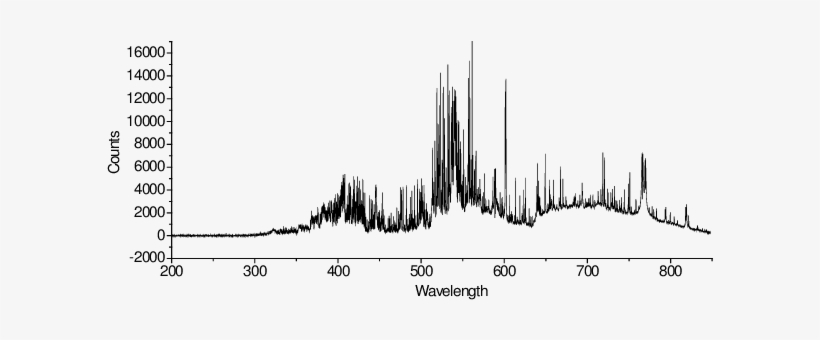 Spectral Radiation Curve During Underwater Wet Fcaw - Line Art, transparent png download