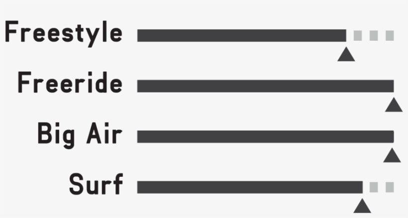 Style Selector Switchblade - 2018 Cabrinha Switchblade Sizes, transparent png download