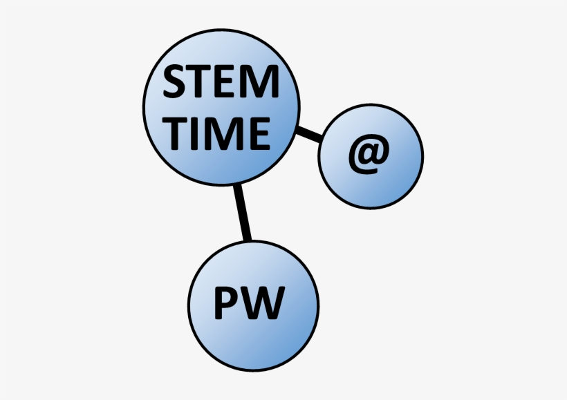 Stem Time Ocean Waves And Ancient Travelers May 17th - Nga Puna O Waiorea Western Springs College Careers, transparent png download