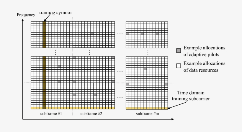Example Allocations Of A Resource Grid With Adaptive - Number, transparent png download