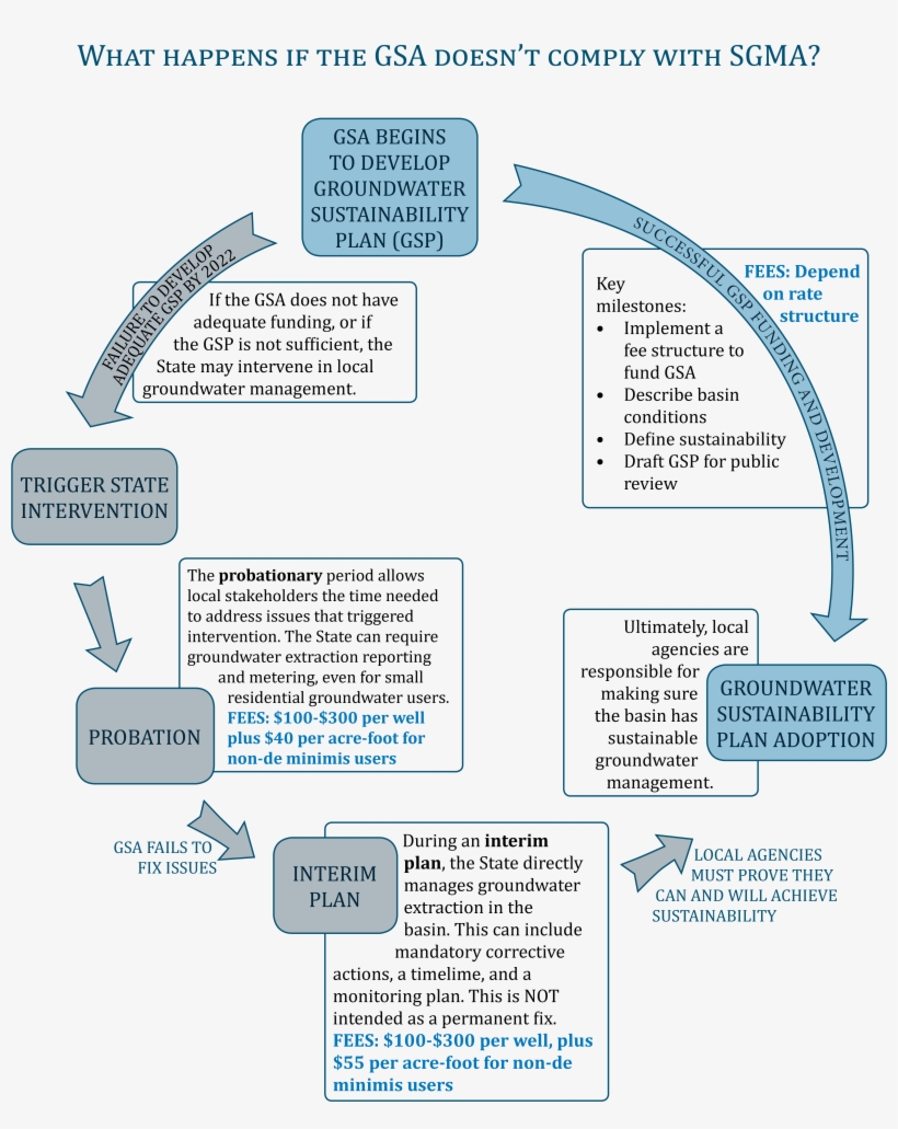 Sonoma County Gsa Websites - Petaluma, transparent png download