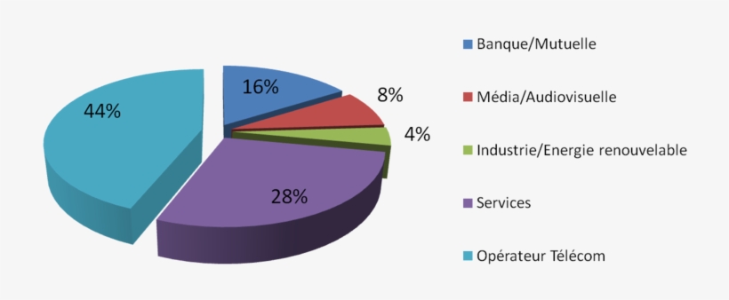 Secteurs Intervention - Diagram, transparent png download