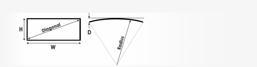 Theatre Curved Frame Screen - Banner, transparent png download