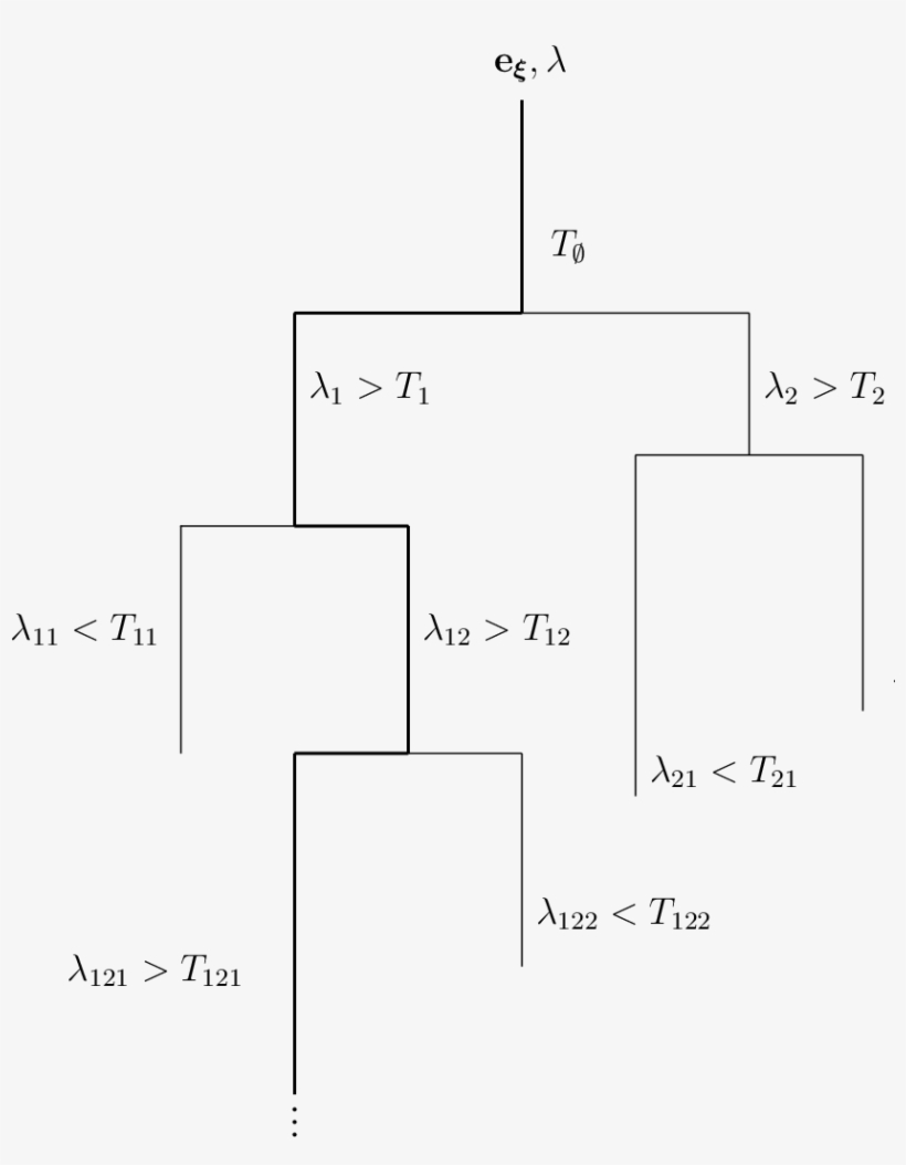 Self-similar Cascade With Explosion Cartoon - Diagram, transparent png download