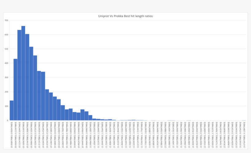This Is Borne Out By Looking At Our Data At Least In - Darkness, transparent png download