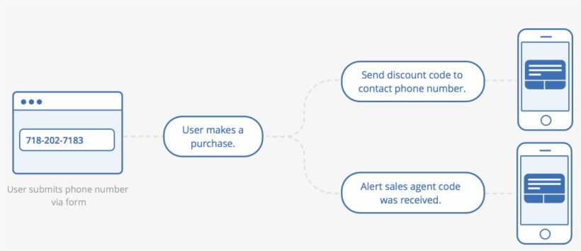 Bulk Sms Marketing - Marketing, transparent png download