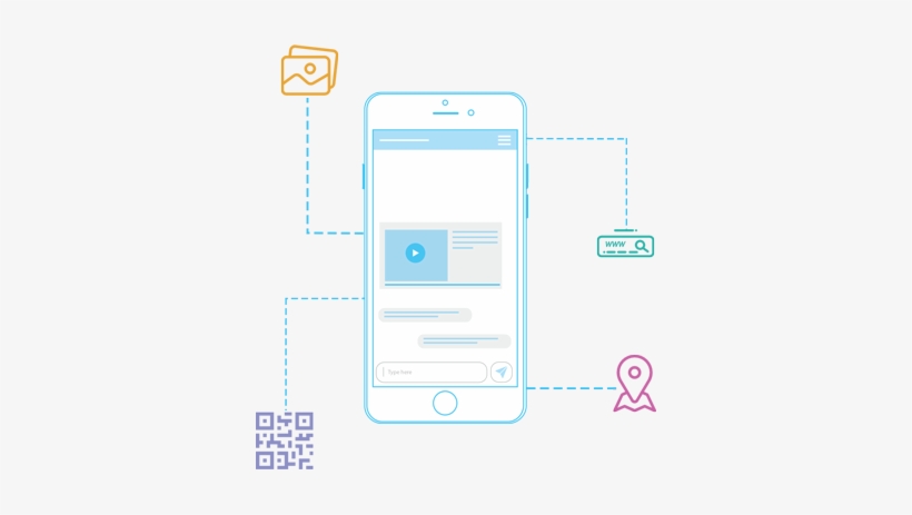 Leadsrain Unveils Its Transcended Form Of Text Message - Rich Communication Services, transparent png download