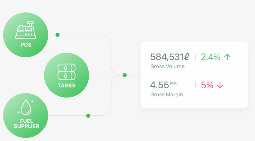 Hit Your Tanks And As Sales Empty Them - Diagram, transparent png download