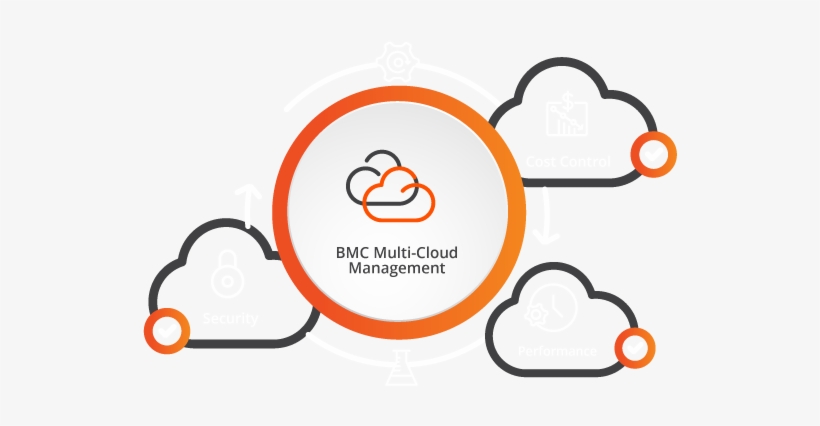 Multi Cloud Animation - Multicloud, transparent png download