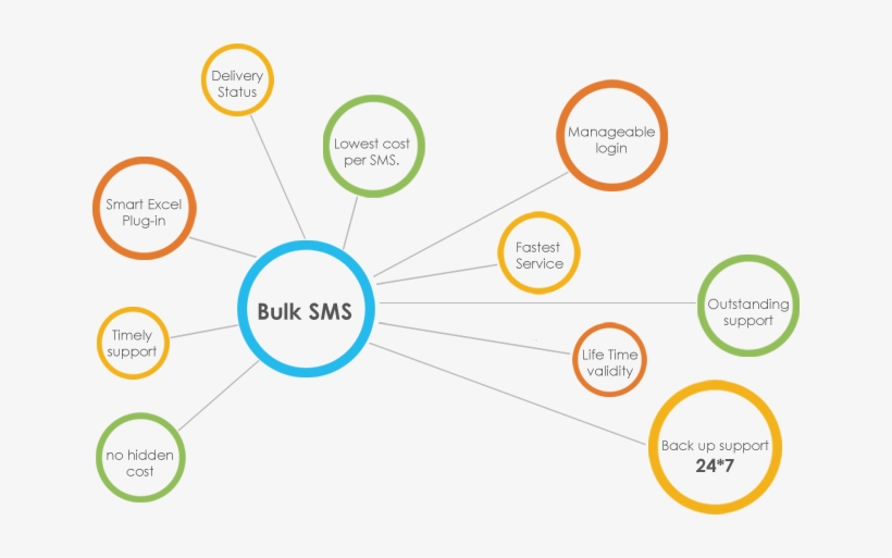 What's The Point - Bulk Sms Brochure, transparent png download