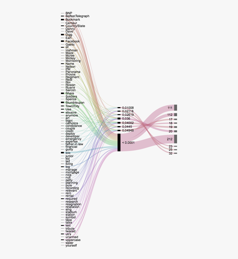 We Encourage Not Only Big Data Projects, But Any Modern - Colorfulness, transparent png download