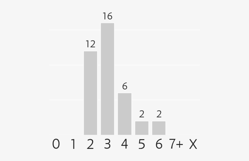 Mana Costs - Legality, transparent png download