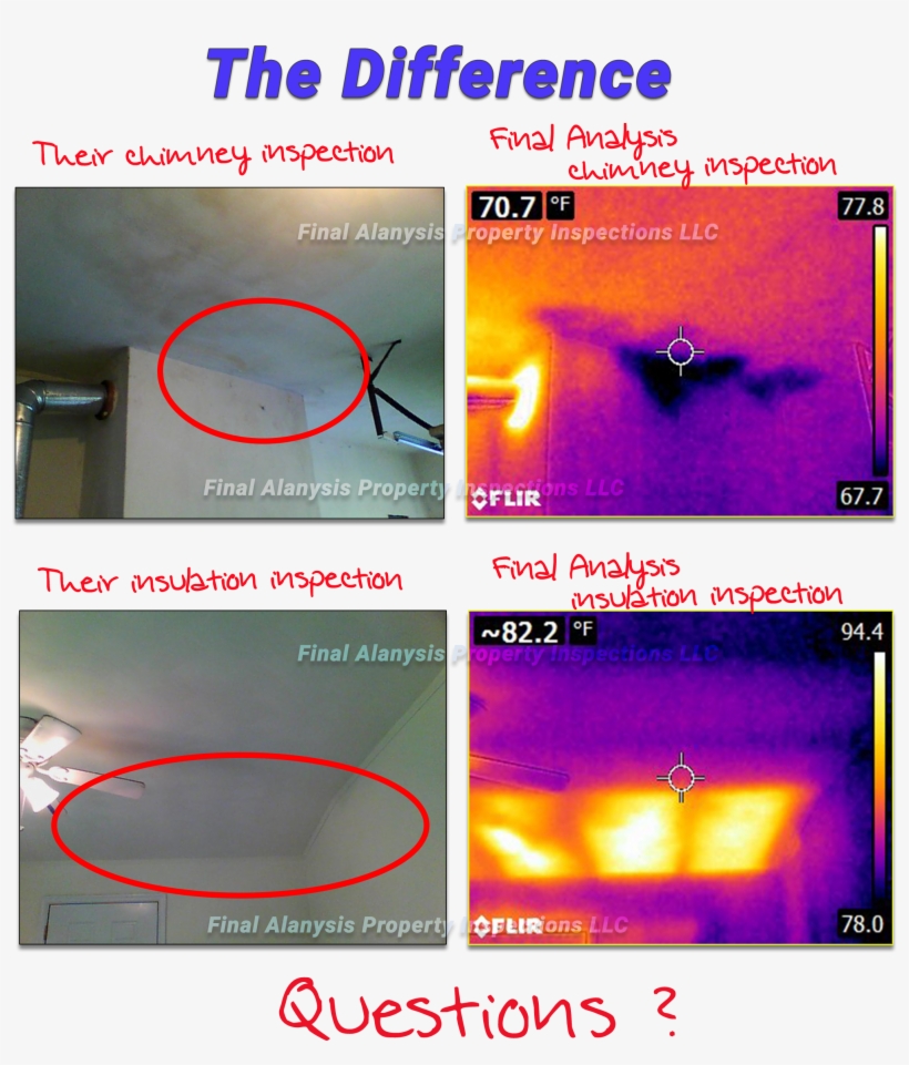 From Evaluating Heating And Ac Systems, Over-heated - Parallel, transparent png download