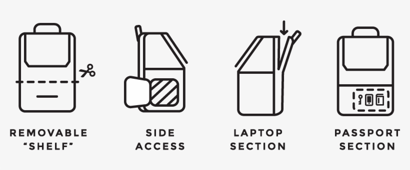 The Minimalist Is The Perfect Backpack For Anyone Who - Backpack Icon Side, transparent png download