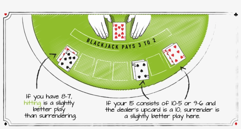 15 Against A Dealer - Basic Strategy High Running Count Table, transparent png download