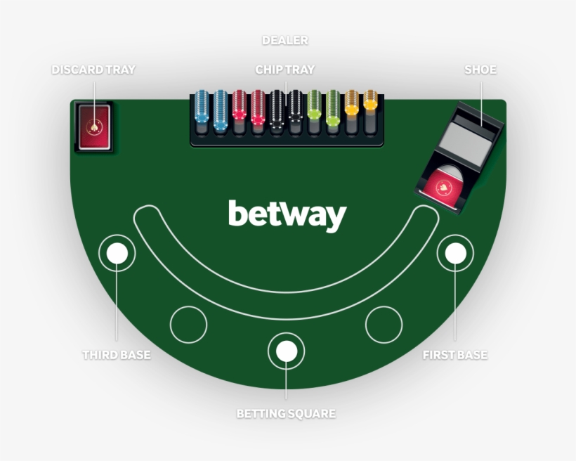What Does Gambling Mean In Spanish - Betway, transparent png download
