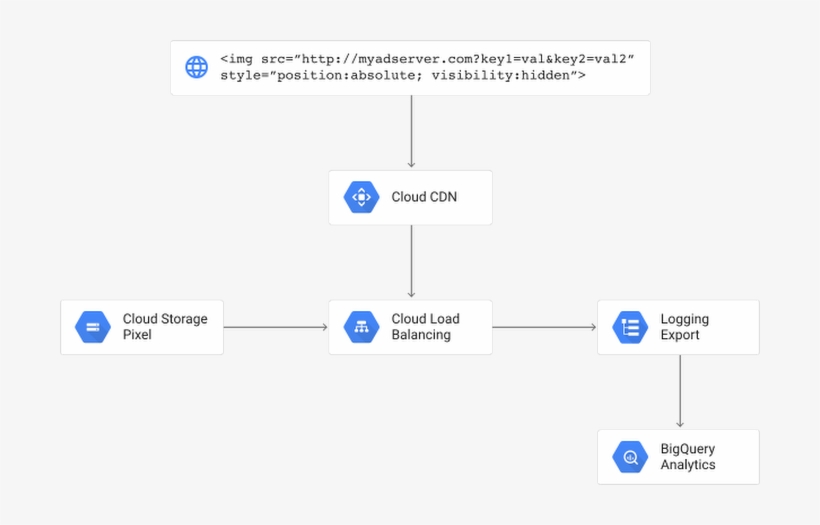 Pixel Tracking 1ac4v - Pixel, transparent png download