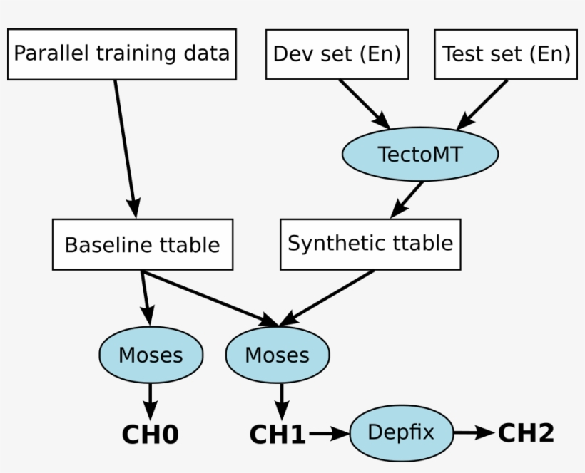 Descriptionurl="http - //mttalks - Ufal - Ms - Mff - Diagram, transparent png download
