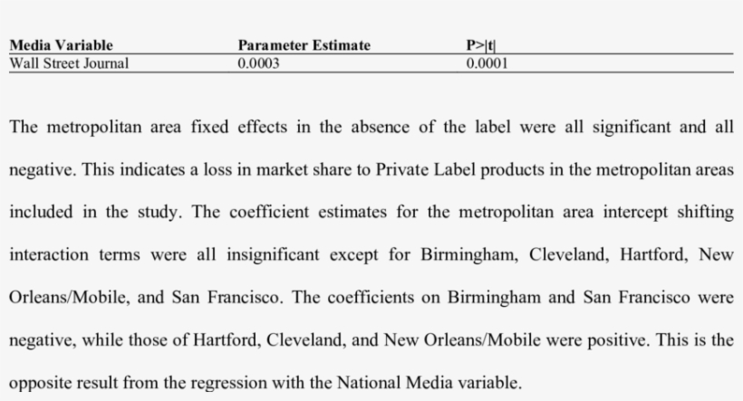 Wall Street Journal Results For Private Label - Telebrands, transparent png download