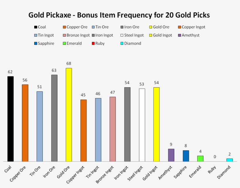 Bonus Items - Gold Frequency, transparent png download