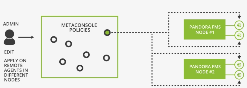 Original File - Pandora Fms, transparent png download