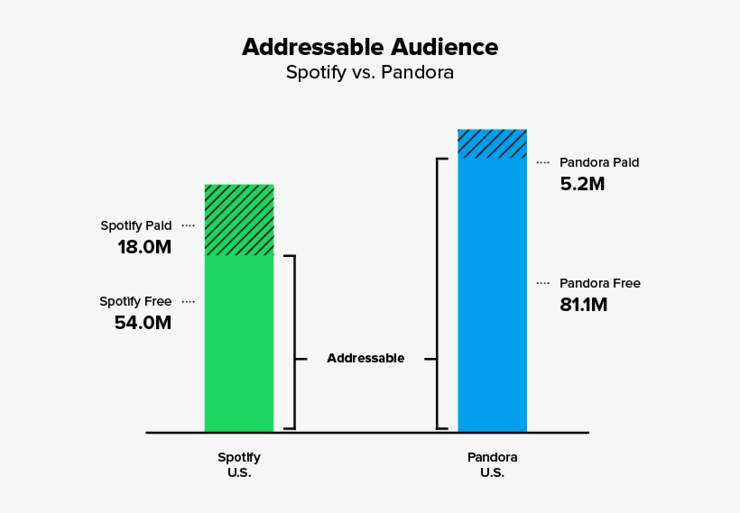 Addressable Graph, transparent png download