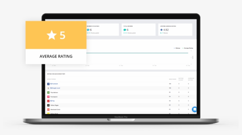 Manage Your Reviews Easily - Paylocity Web Benefits, transparent png download