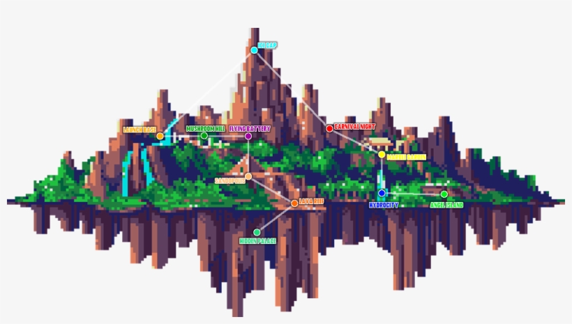 Angel Island Takes You Through A Coastal Jungle To - Sonic 3 And Knuckles Angel Island, transparent png download