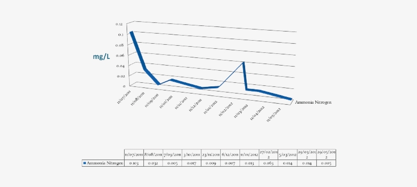 Aquabiofilter Floating Wetland Ammonia Reduction - Wetland, transparent png download