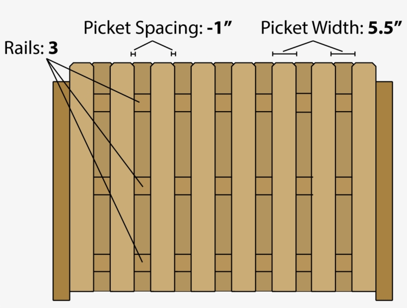 Estimating Lumber For A Shadowbox Style Fence - Lumber, transparent png download