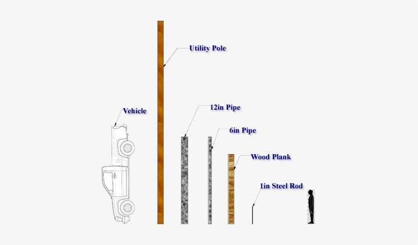 Protection Of Nuclear Power Plants From Tornado Missiles - Utility Pole Types, transparent png download