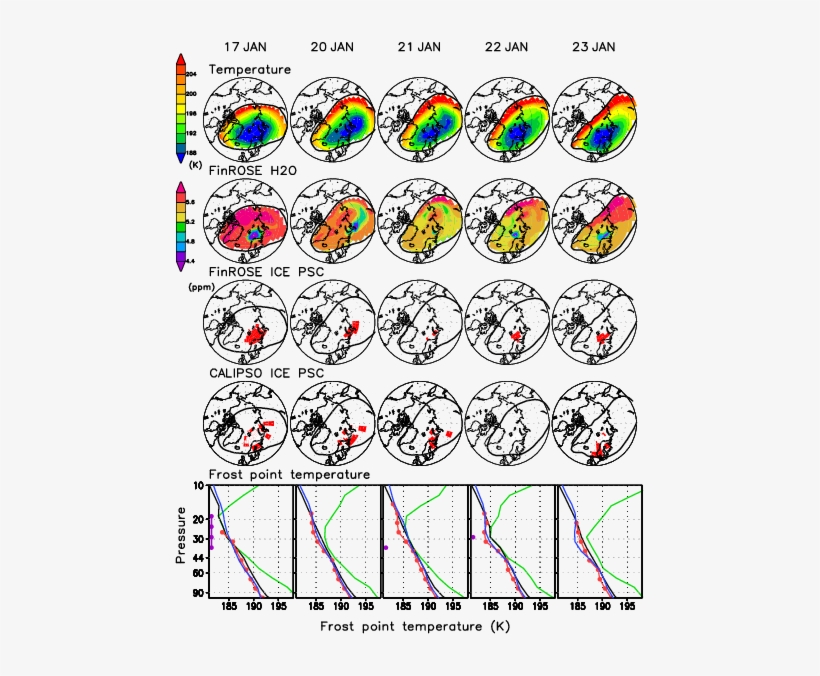 Upper Four Rows - Circle, transparent png download