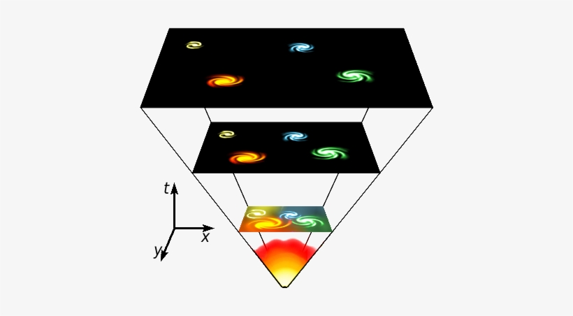 Image Kindly Reproduced According To The Licence At - Big Bang, transparent png download