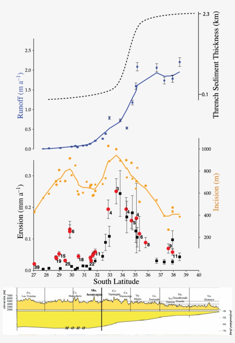 From Top To Bottom - Erosion, transparent png download