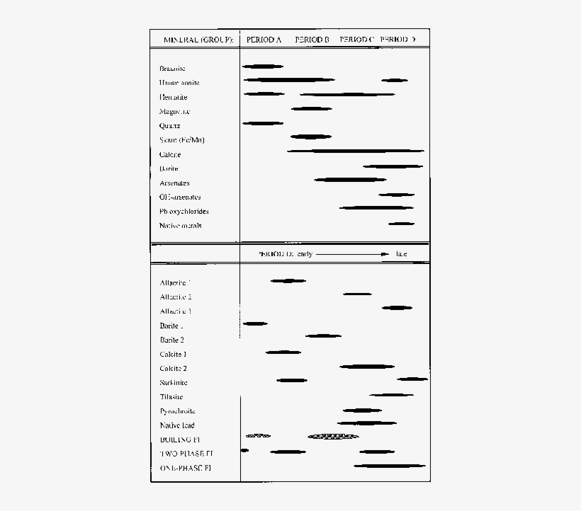 Upper Box Outlines Periods A D Of Magnusson - Number, transparent png download