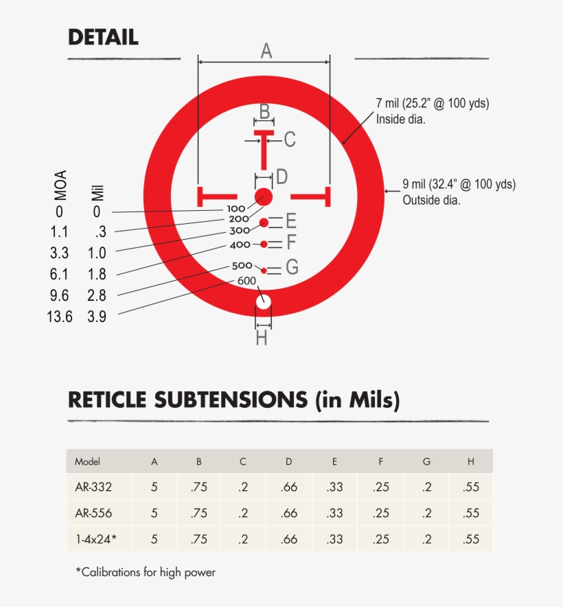 You Aren't Limited To A Standard Mil-dot Scope For - Burris Ballistic Cq ™, transparent png download