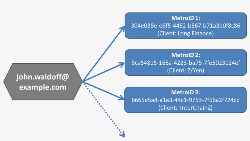Email Metroid - Email, transparent png download