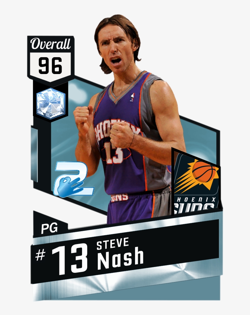 28 Feb - Alonzo Mourning Nba 2k17, transparent png download